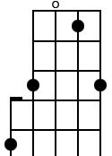 7,5,0,3,5